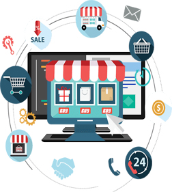 E-Commerce Development