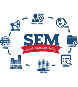 Search Engine Marketing - SEM