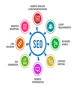 Search Engine Optimization - SEO